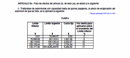 tabla01